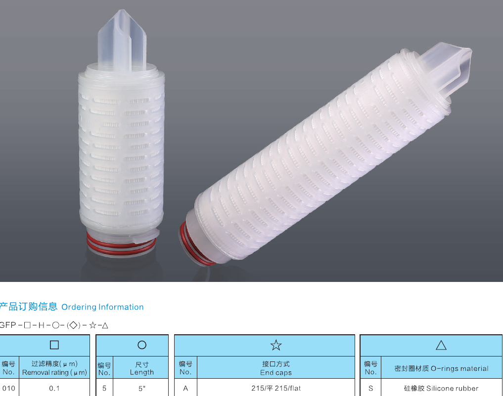 Composite Membrane Cartridges
